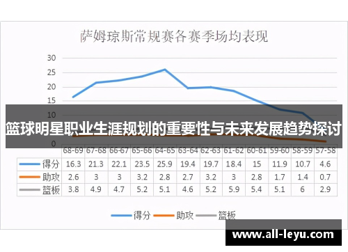 篮球明星职业生涯规划的重要性与未来发展趋势探讨