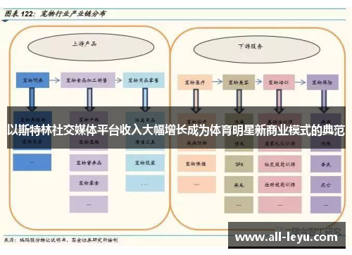 以斯特林社交媒体平台收入大幅增长成为体育明星新商业模式的典范