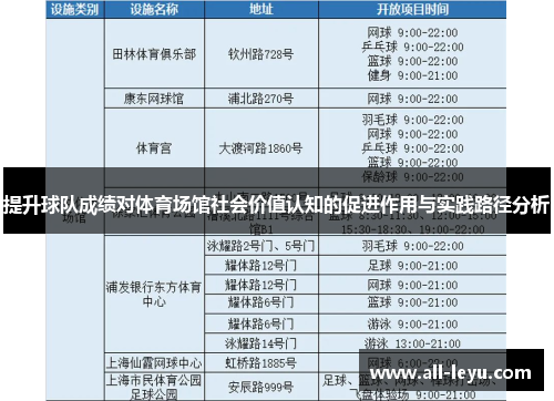 提升球队成绩对体育场馆社会价值认知的促进作用与实践路径分析