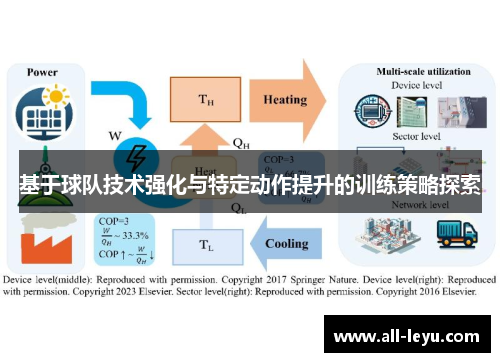 基于球队技术强化与特定动作提升的训练策略探索