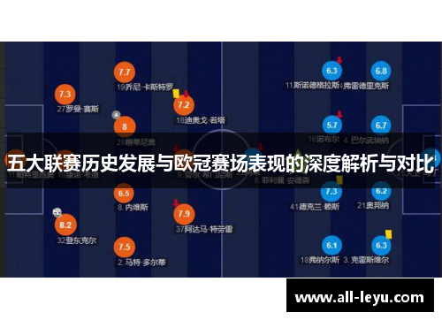 五大联赛历史发展与欧冠赛场表现的深度解析与对比