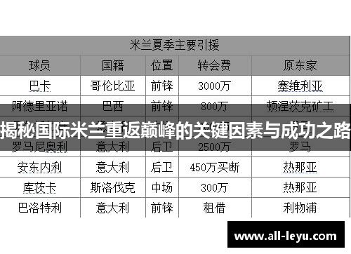 揭秘国际米兰重返巅峰的关键因素与成功之路