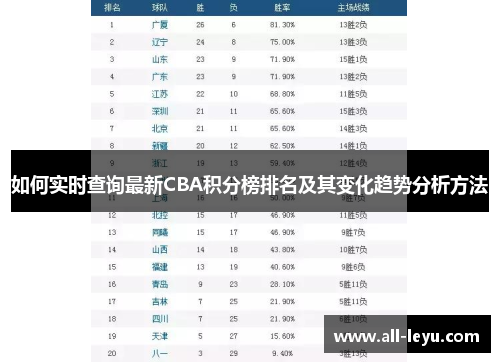 如何实时查询最新CBA积分榜排名及其变化趋势分析方法