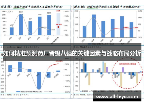 如何精准预测药厂晋级八强的关键因素与战略布局分析