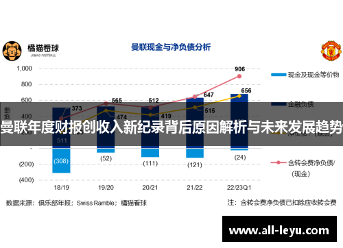 曼联年度财报创收入新纪录背后原因解析与未来发展趋势