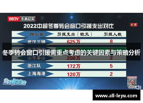 冬季转会窗口引援需重点考虑的关键因素与策略分析