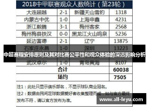 中超赛程安排原则及其对比赛公平性和观众体验的深远影响分析