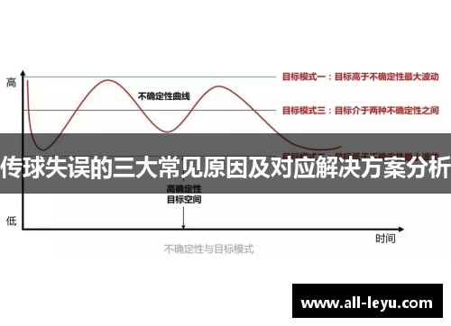 传球失误的三大常见原因及对应解决方案分析