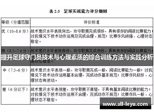 提升足球守门员技术与心理素质的综合训练方法与实践分析