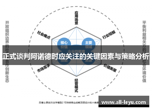 正式谈判阿诺德时应关注的关键因素与策略分析