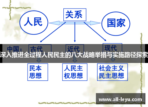 深入推进全过程人民民主的八大战略举措与实施路径探索