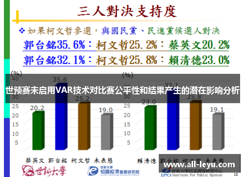 世预赛未启用VAR技术对比赛公平性和结果产生的潜在影响分析