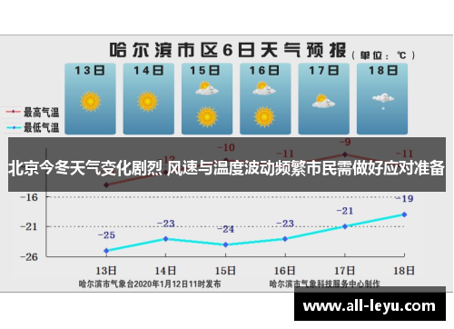 北京今冬天气变化剧烈 风速与温度波动频繁市民需做好应对准备