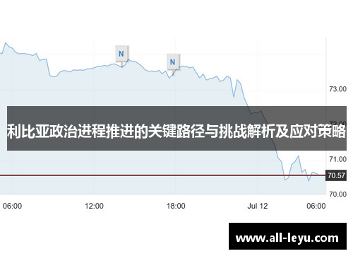 利比亚政治进程推进的关键路径与挑战解析及应对策略