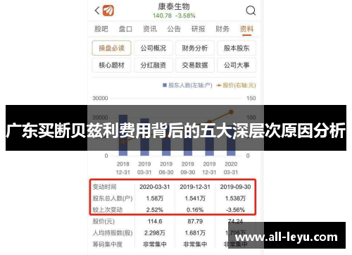 广东买断贝兹利费用背后的五大深层次原因分析