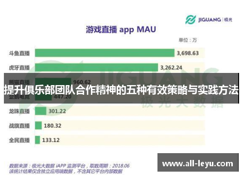 提升俱乐部团队合作精神的五种有效策略与实践方法
