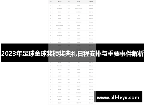2023年足球金球奖颁奖典礼日程安排与重要事件解析