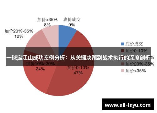一球定江山成功案例分析：从关键决策到战术执行的深度剖析