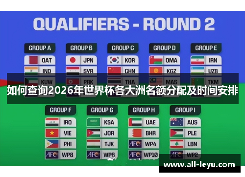如何查询2026年世界杯各大洲名额分配及时间安排