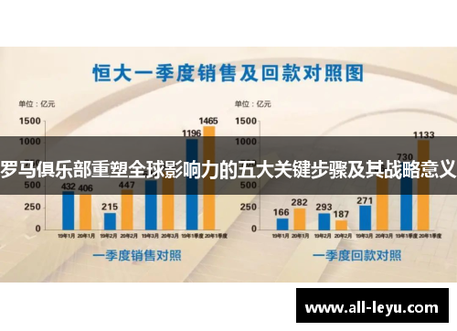罗马俱乐部重塑全球影响力的五大关键步骤及其战略意义
