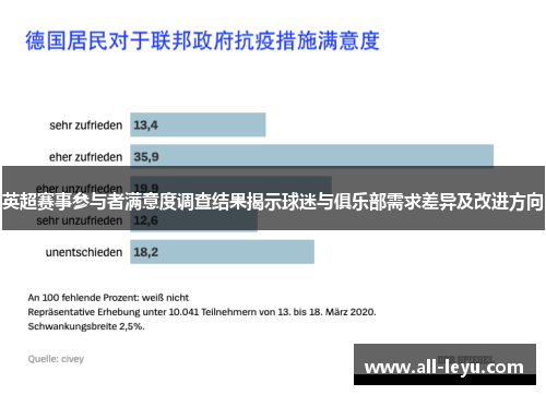英超赛事参与者满意度调查结果揭示球迷与俱乐部需求差异及改进方向