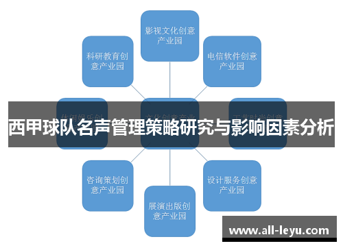 西甲球队名声管理策略研究与影响因素分析