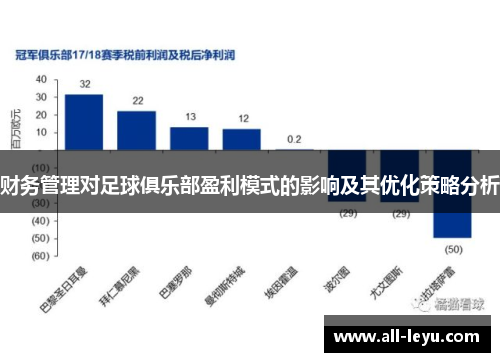 财务管理对足球俱乐部盈利模式的影响及其优化策略分析