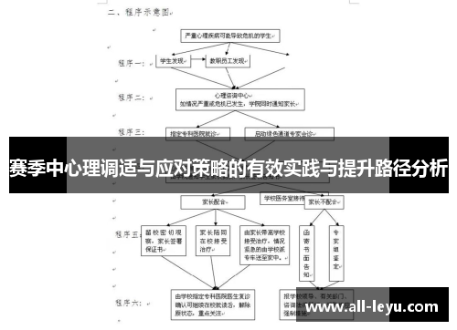 赛季中心理调适与应对策略的有效实践与提升路径分析 赛季中心理调适与应对策略的有效实践与提升路径分析