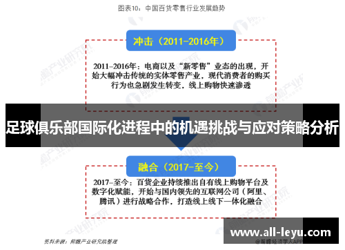 足球俱乐部国际化进程中的机遇挑战与应对策略分析 足球俱乐部国际化进程中的机遇挑战与应对策略分析