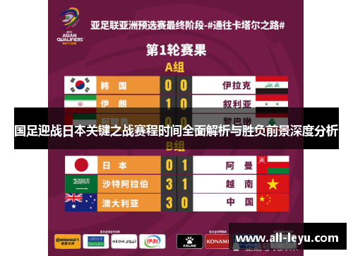 国足迎战日本关键之战赛程时间全面解析与胜负前景深度分析 国足迎战日本关键之战赛程时间全面解析与胜负前景深度分析