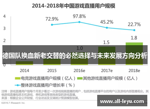 德国队换血新老交替的必然选择与未来发展方向分析 德国队换血新老交替的必然选择与未来发展方向分析
