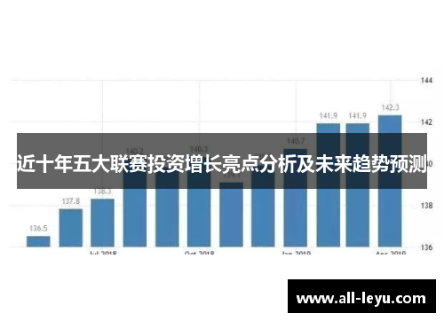 近十年五大联赛投资增长亮点分析及未来趋势预测