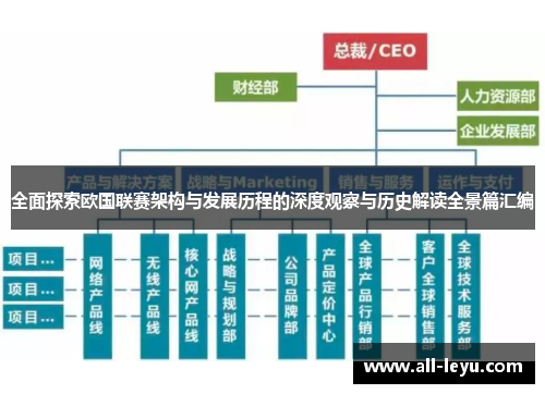 全面探索欧国联赛架构与发展历程的深度观察与历史解读全景篇汇编 全面探索欧国联赛架构与发展历程的深度观察与历史解读全景篇汇编