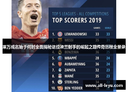 莱万成名始于何时全面揭秘这位波兰射手的崛起之路传奇历程全景录