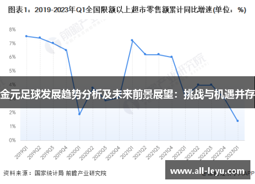 金元足球发展趋势分析及未来前景展望:挑战与机遇并存 金元足球发展趋势分析及未来前景展望:挑战与机遇并存