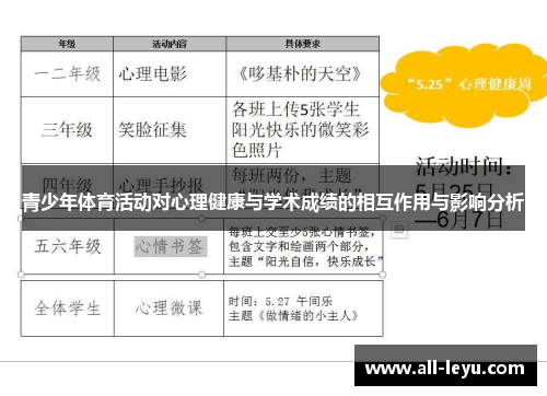 青少年体育活动对心理健康与学术成绩的相互作用与影响分析