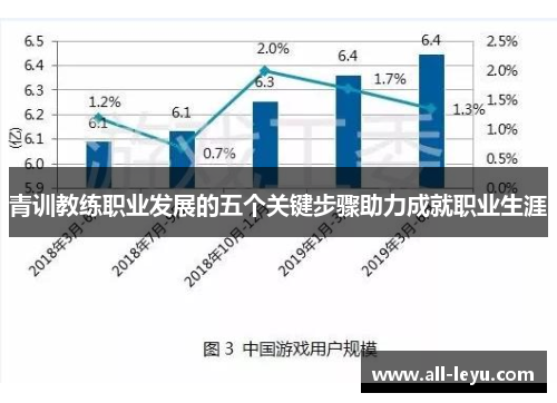 青训教练职业发展的五个关键步骤助力成就职业生涯