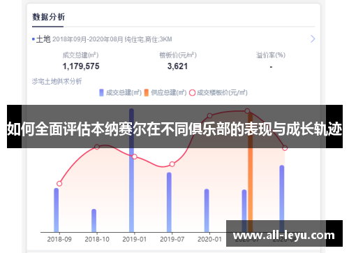 如何全面评估本纳赛尔在不同俱乐部的表现与成长轨迹
