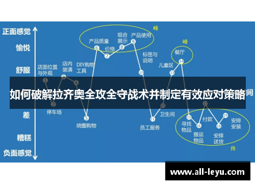 如何破解拉齐奥全攻全守战术并制定有效应对策略