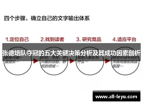 张德培队夺冠的五大关键决策分析及其成功因素剖析