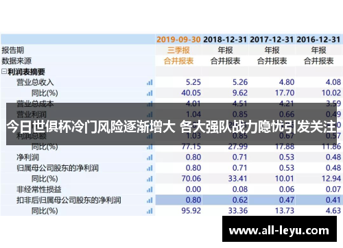 今日世俱杯冷门风险逐渐增大 各大强队战力隐忧引发关注