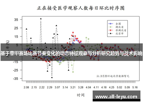 基于意甲赛场比赛节奏变化的动态特征观察与分析研究趋势与战术影响