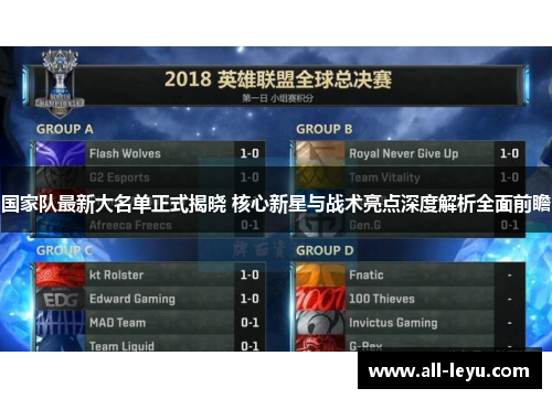 国家队最新大名单正式揭晓 核心新星与战术亮点深度解析全面前瞻