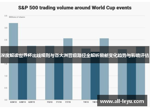 深度解读世界杯出线规则与各大洲晋级路径全解析最新变化趋势与影响评估