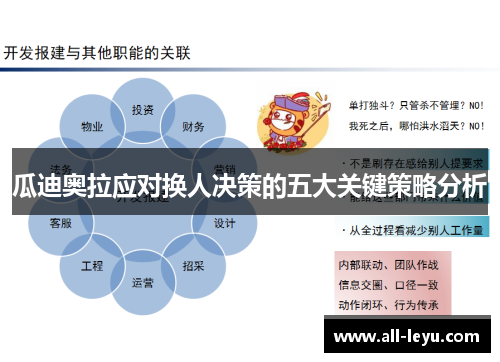 瓜迪奥拉应对换人决策的五大关键策略分析
