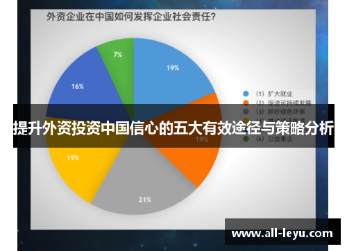 提升外资投资中国信心的五大有效途径与策略分析